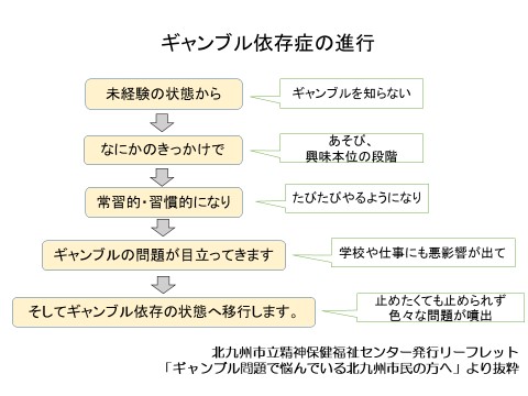 依存 症 パチンコ 末路が悲惨！パチンコ依存症の特徴と原因・克服法や治療法まとめ